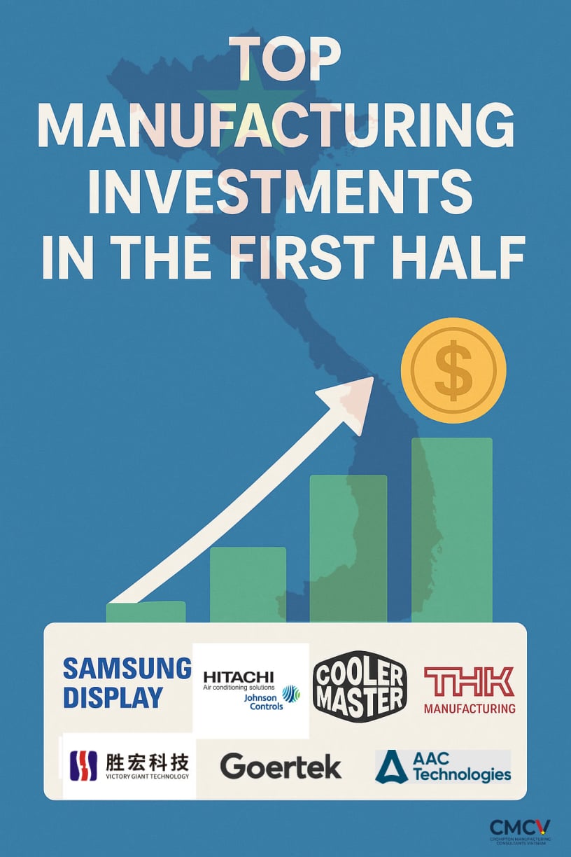 Top IRC‑Approved Manufacturing Projects in H1 2025